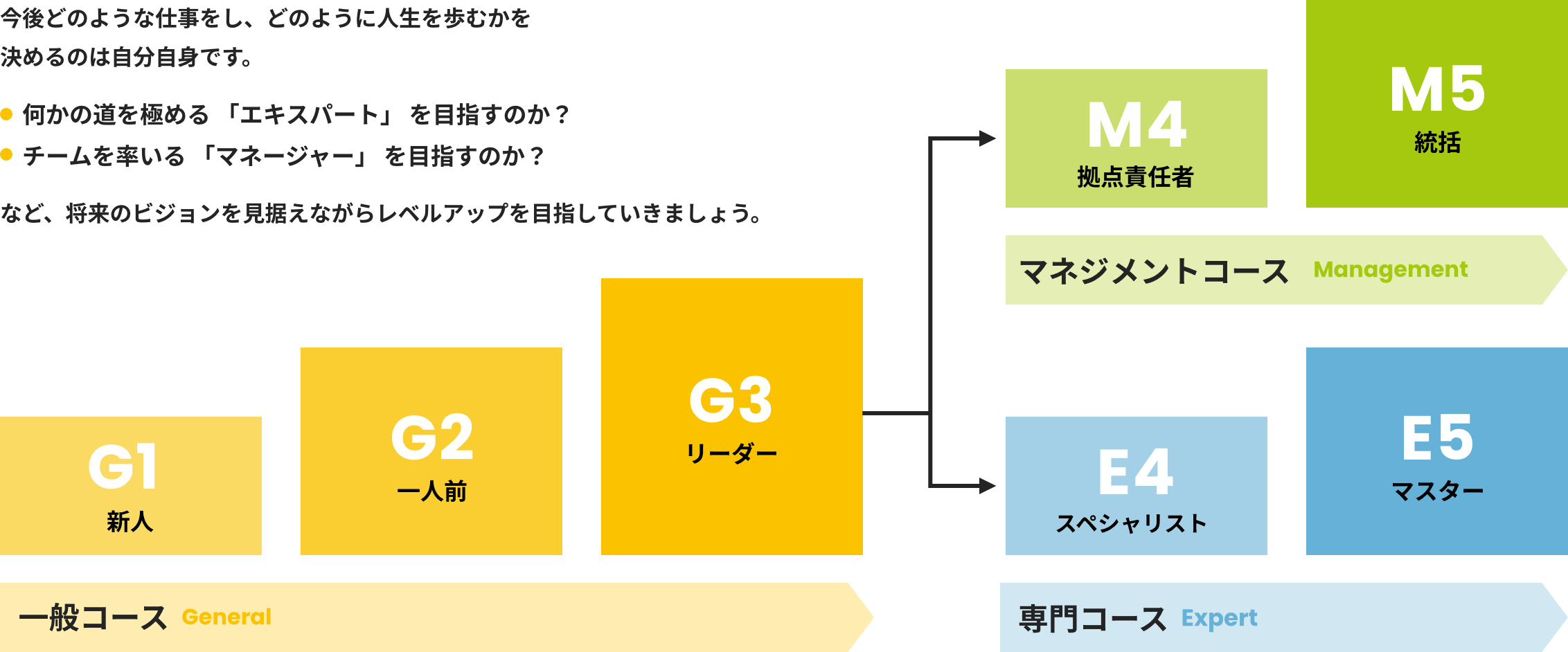 図