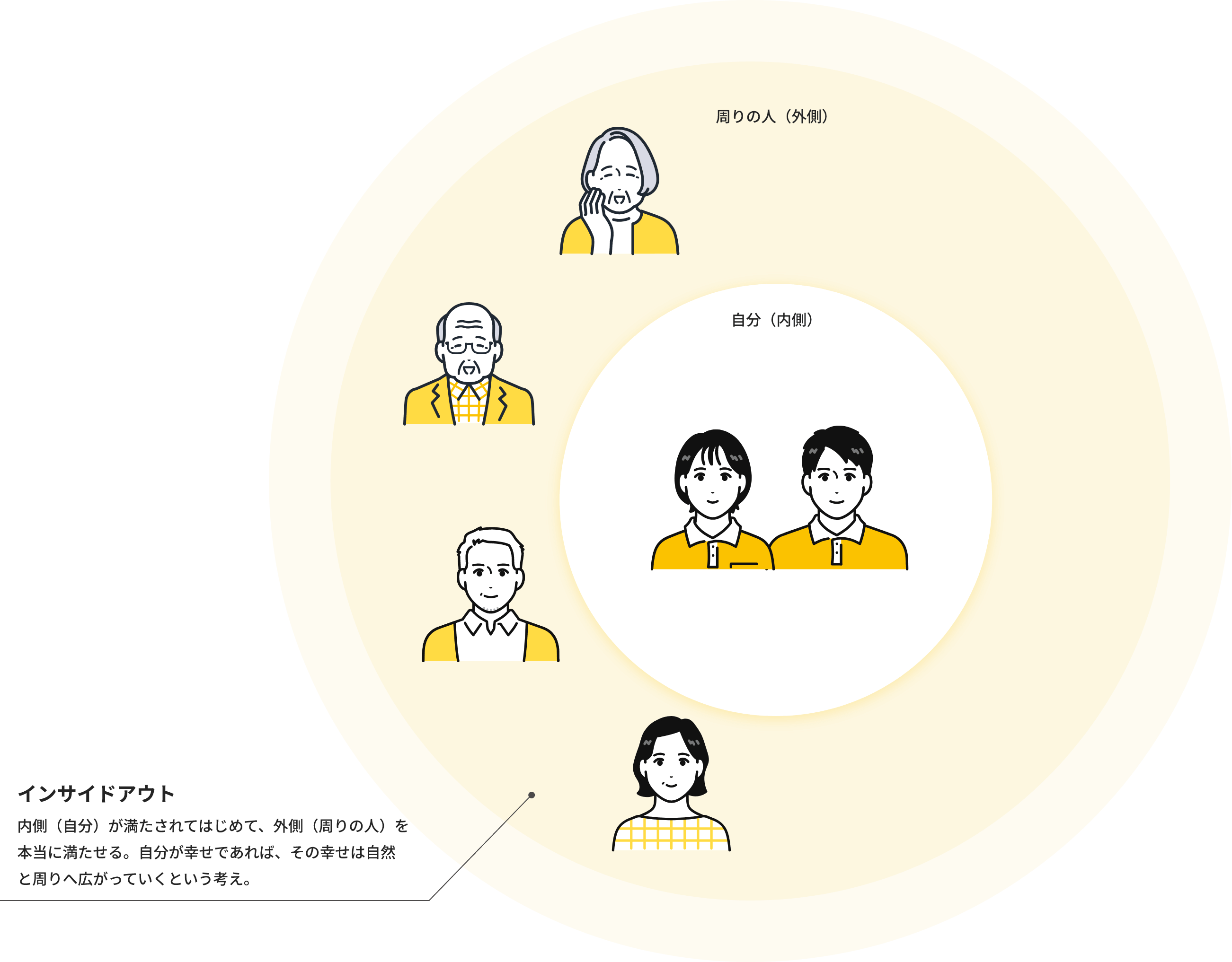 図